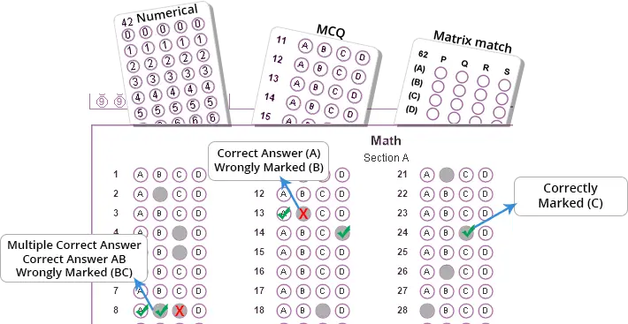 JEE Main and JEE Advanced